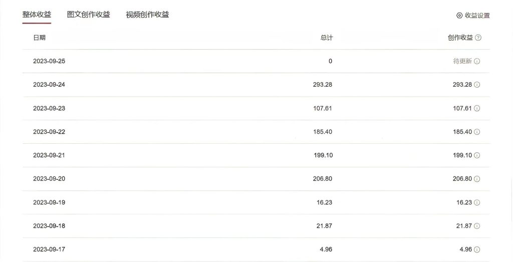 中视频蓝海冷门赛道，韩国视频奇闻解说，起号迅速，日入300＋-时尚博客