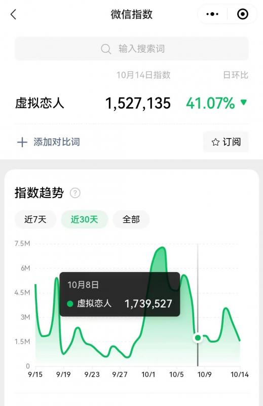 冷门暴力虚拟恋人项目，仅需当个工具人，一小时净赚200+-时尚博客